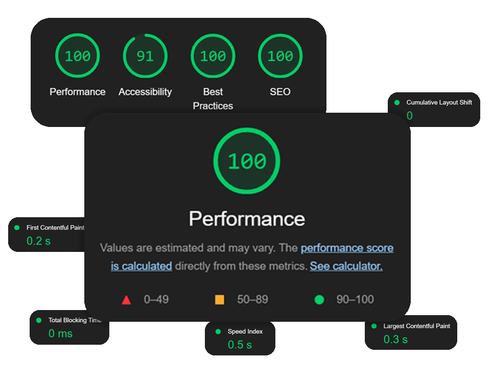 Ready To Make your site Lightning Fast?